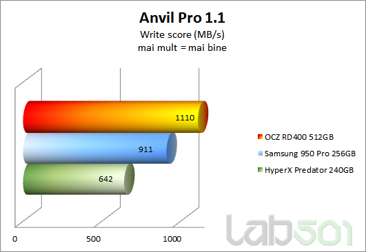 Anvil Pro Write