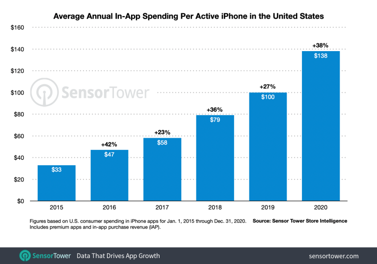 foto via @techcrunch.com